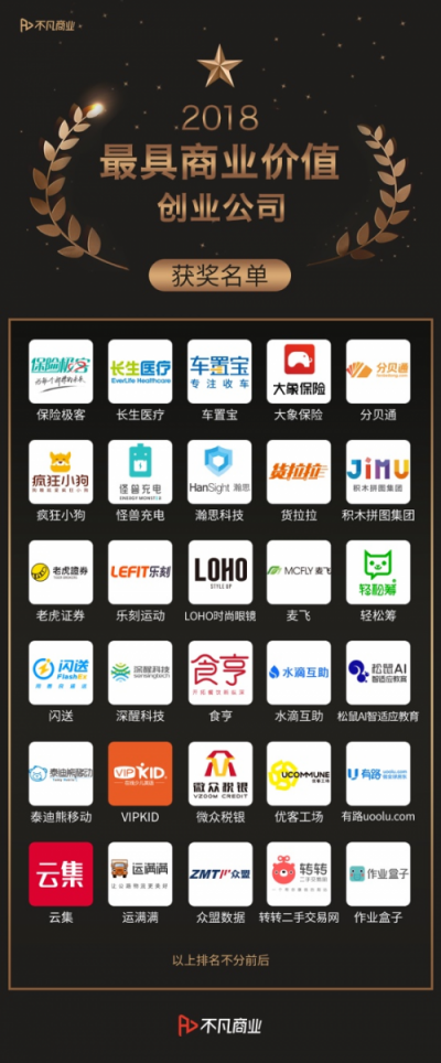 科技創(chuàng)新驅(qū)動發(fā)展 閃送獲“2018最具商業(yè)價(jià)值創(chuàng)業(yè)公司”獎