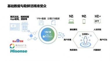 悠易互通斬獲梅花網(wǎng)最佳大數(shù)據(jù)營(yíng)銷(xiāo)創(chuàng)新獎(jiǎng)