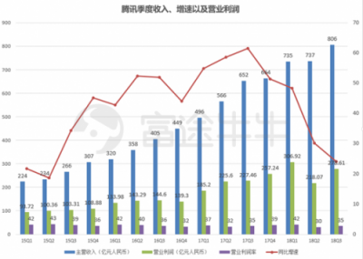 富途證券：當(dāng)?shù)凸鹊尿v訊遇上超預(yù)期財報