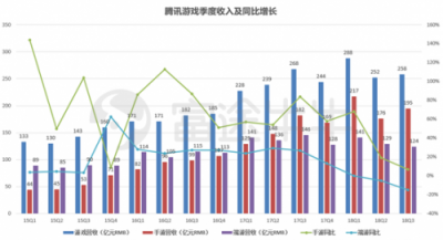 富途證券：當(dāng)?shù)凸鹊尿v訊遇上超預(yù)期財報
