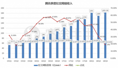 富途證券：當(dāng)?shù)凸鹊尿v訊遇上超預(yù)期財報
