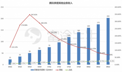 富途證券：當(dāng)?shù)凸鹊尿v訊遇上超預(yù)期財報