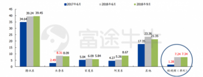 富途證券：當(dāng)?shù)凸鹊尿v訊遇上超預(yù)期財報
