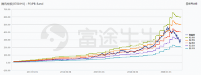 富途證券：當(dāng)?shù)凸鹊尿v訊遇上超預(yù)期財報