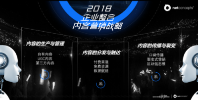 渠成：整合營銷是大趨勢，也是回到本源