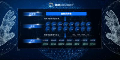 渠成：整合營銷是大趨勢，也是回到本源