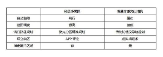 全能新秀成黑馬 科語小黑匣智能掃地機(jī)器人全面評(píng)測(cè)