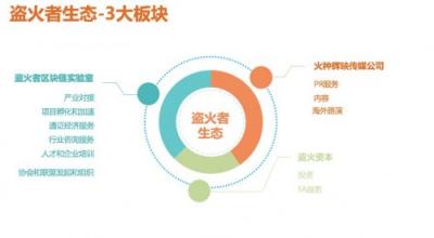 “盜火者”鄧永強(qiáng)的創(chuàng)業(yè)新局：區(qū)塊鏈新生態(tài)！
