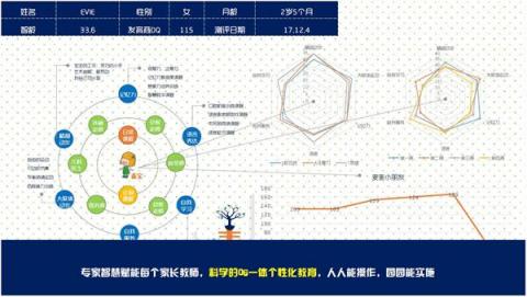 幼教獨(dú)角獸麥忒亮相GET2018， SaaS零六一體化解決方案賦能新幼教