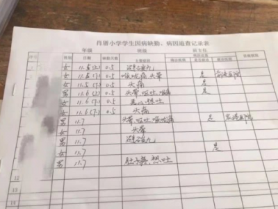 你知道比霧霾更危險的是什么嗎？