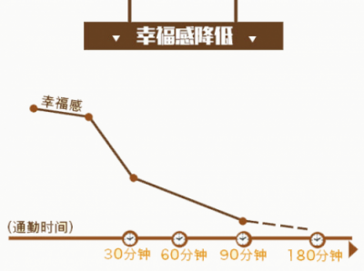 如何提升出行幸福感？INNO WORK給出如下解釋