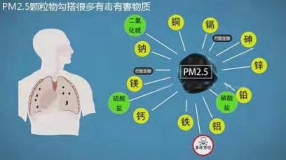 霧霾圍城之下，醫(yī)學(xué)?？嬖V你不戴口罩應(yīng)看療效