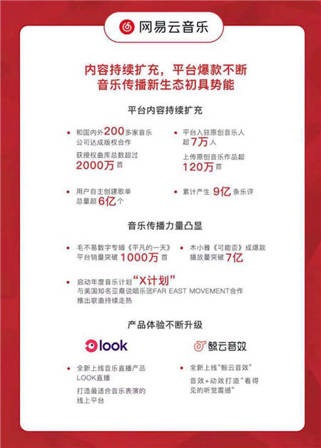 網易2018Q3財報發(fā)布，表示將繼續(xù)在網易云音樂平臺投入研發(fā)、保持創(chuàng)新