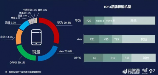 中國(guó)移動(dòng)手機(jī)為何能名列市場(chǎng)第五？