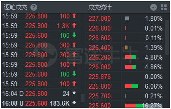 富途證券：港股的lv2行情到底有什么用？
