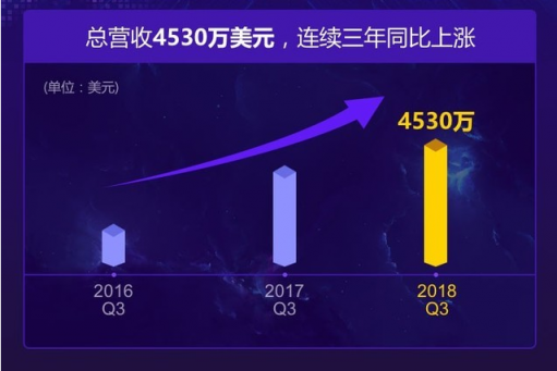 迅雷X正式版上線，對(duì)十五年下載巨頭迅雷意味著什么