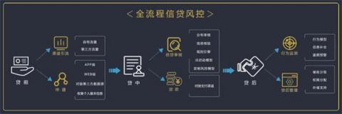 排列科技：數(shù)字經(jīng)濟(jì)時(shí)代，銀行信貸風(fēng)控的轉(zhuǎn)型之機(jī)