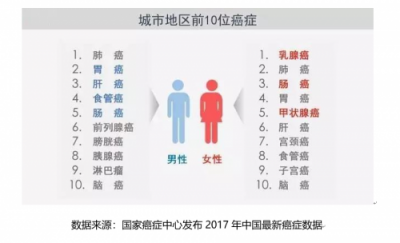 金橡醫(yī)學(xué)讓精準(zhǔn)醫(yī)療“裝上”華為云基因容器