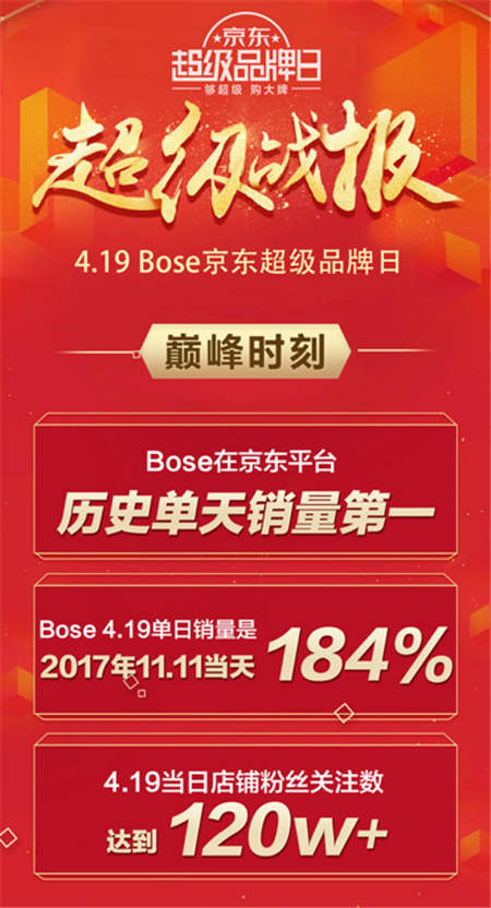 年輕人的潮流范兒！京東&BOSE 11.11強(qiáng)強(qiáng)聯(lián)手讓更好發(fā)聲