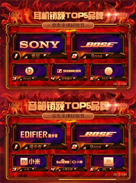 年輕人的潮流范兒！京東&BOSE 11.11強(qiáng)強(qiáng)聯(lián)手讓更好發(fā)聲