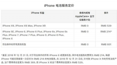 蘋果電池明年漲價(jià)，選擇千機(jī)網(wǎng)更劃算！