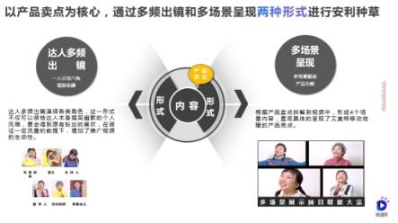 一部短視頻播放1200萬，雙11銷量5千萬，微播易助力的這個品牌如何做到？