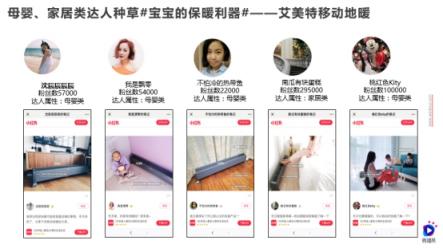 一部短視頻播放1200萬，雙11銷量5千萬，微播易助力的這個品牌如何做到？