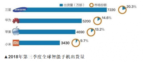 蘋(píng)果股票被降級(jí)在意料之中？ 看看華為P20系列就明白了