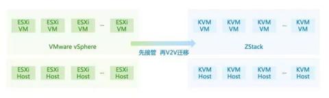 IPv6來了！ZStack 3.1.0重磅發(fā)布！