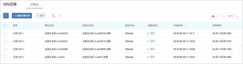 IPv6來了！ZStack 3.1.0重磅發(fā)布！