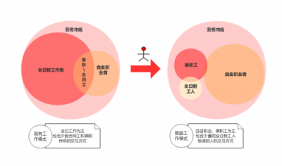 5G賦能，夜神獵人打造全新自由職業(yè)者服務(wù)社區(qū) 引領(lǐng)勞務(wù)市場進(jìn)入智能時(shí)代