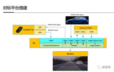 Maxieye發(fā)布所羅門計劃，背后底氣何在？