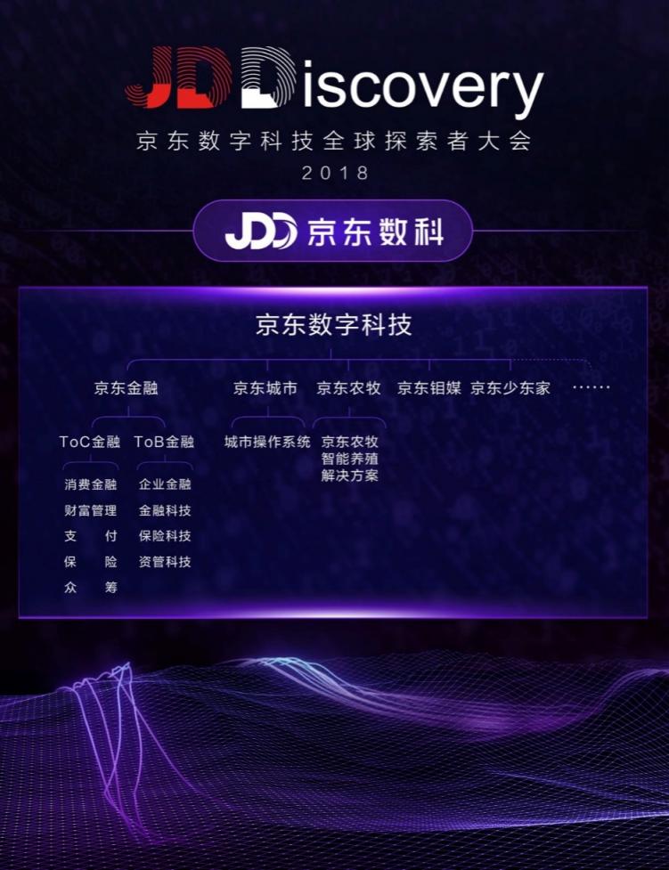 預(yù)見、改變、實現(xiàn) 京東數(shù)字科技品牌正式升級