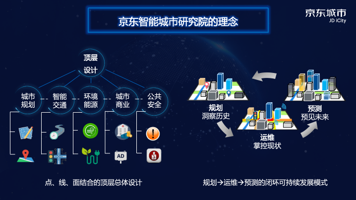 京東智能城市研究院正式啟動 潘云鶴院士受邀擔任學術(shù)委員會主任