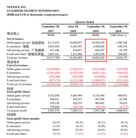 被嚴(yán)重低估的網(wǎng)易：多元布局釋放增長新勢能