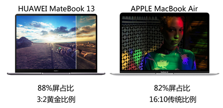 MacBook Air更新乏力？HUAWEI MateBook 13屏占比和便攜性大獲全勝