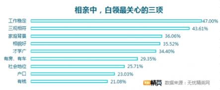 相親坦蕩蕩，戀人不成做朋友