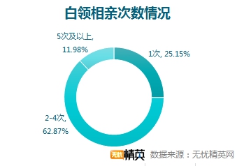 相親坦蕩蕩，戀人不成做朋友