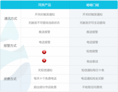 嘟嘟智能門磁獲“中國好設(shè)計”優(yōu)勝獎，用創(chuàng)意打造智能生活