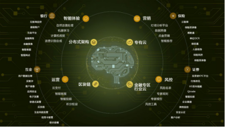 騰訊財報發(fā)布，收入多元化，騰訊云成新增長極