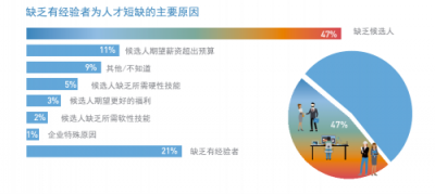 INNO未來城：企業(yè)如何提升競爭力？歸根結(jié)底還是人才問題