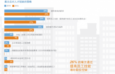INNO未來城：企業(yè)如何提升競爭力？歸根結(jié)底還是人才問題