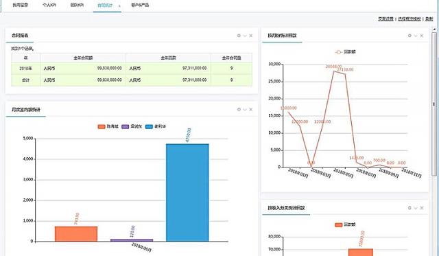 8Manage 3.2全新推出，領跑企業(yè)管理新潮流