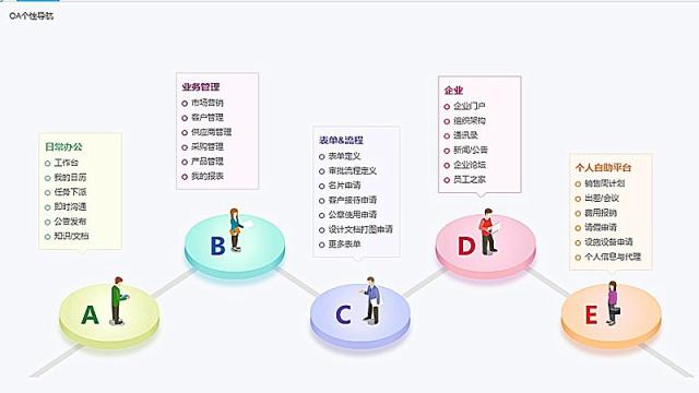 8Manage 3.2全新推出，領跑企業(yè)管理新潮流