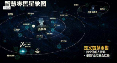 改革開(kāi)放引領(lǐng)消費(fèi)升級(jí) 蘇寧“雙線”齊發(fā)創(chuàng)造零售業(yè)增長(zhǎng)新動(dòng)力
