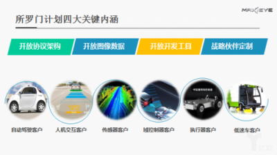 Maxieye推出所羅門開放平臺，做視覺領(lǐng)域的阿波羅？
