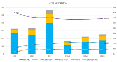 富途證券：小米喜提Q3財(cái)報(bào)，雷軍的10億賭局真要贏了？