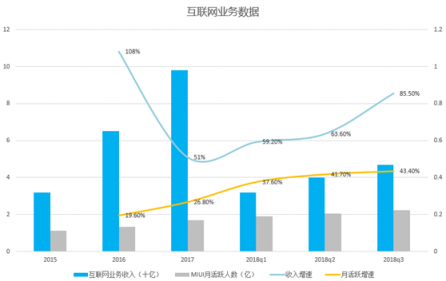 富途證券：小米喜提Q3財(cái)報(bào)，雷軍的10億賭局真要贏了？