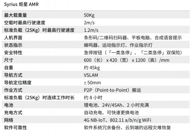 炬星牽手英偉達(dá)、京東推出人機(jī)協(xié)作型自主移動(dòng)機(jī)器人「Syrius炬星AMR」