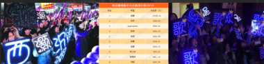 發(fā)掘娛樂(lè)場(chǎng)景市場(chǎng)新增長(zhǎng)點(diǎn),每屏秀秀視線(xiàn)聚焦藝人經(jīng)濟(jì)